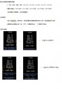 破碎时空奇迹Mu第四代翅膀属性兑换升级系统